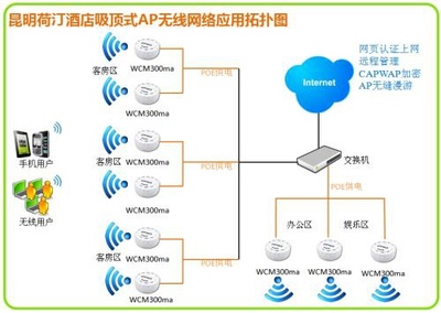 无线AP连接图解析（第1页）