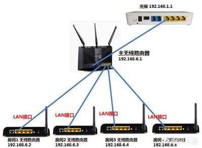 将废弃光猫作为无线AP使用 低成本扩展WiFi覆盖的可行方案体验